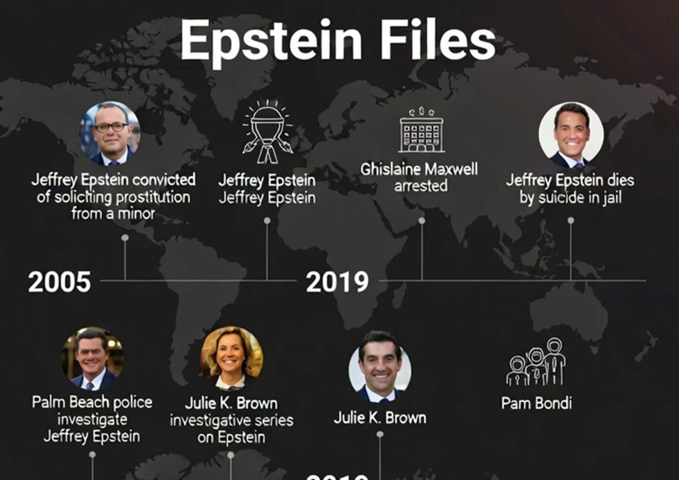 File Der Die Geschichte der „Epstein-Files“ – Ein chronologischer Überblick ...